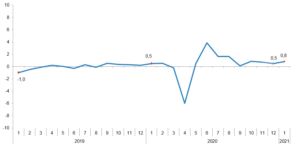 Ücretli çalışan sayısı arttı - TÜİK!