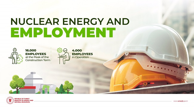 Energy news from Turkey