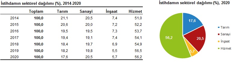 TÜİK yeni açıkladı: Türkiye'de işsizlik geçen yıl 0,5 puan gerildi - İşte Ayrıntılar!