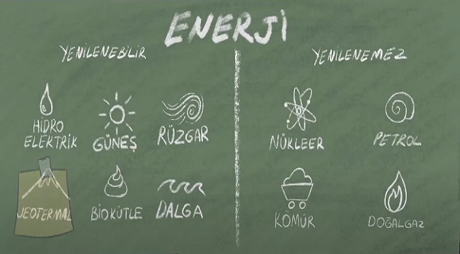 Enerji Ansiklopedisi - Çocuklar için: İZLEYELİM