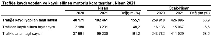Araç satışlarında lider BENZİNLİLER - Elektrikli araçlarda rekor kırıyor!