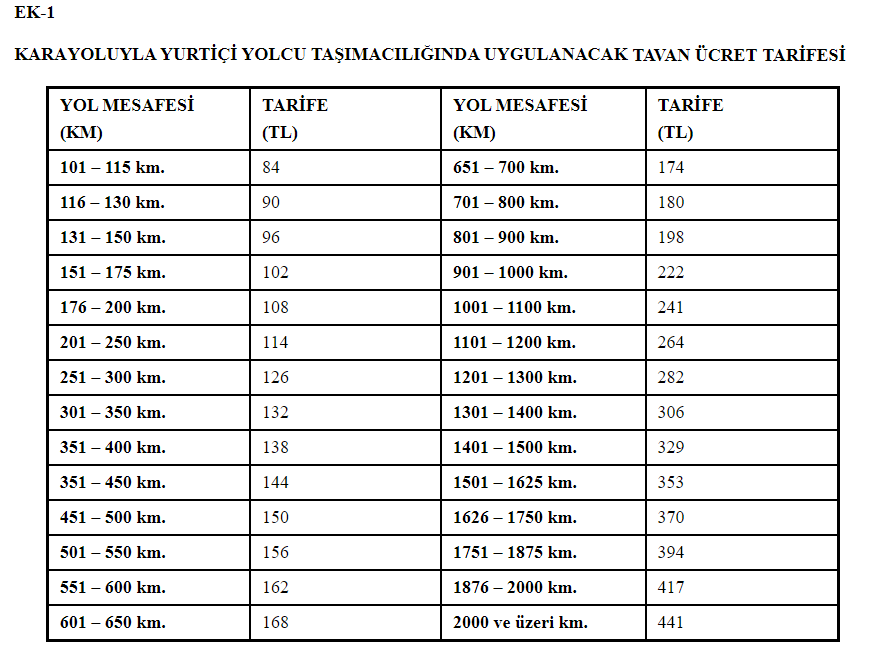 Otobüs biletleri için TAVAN fiyatlar açıklandı!