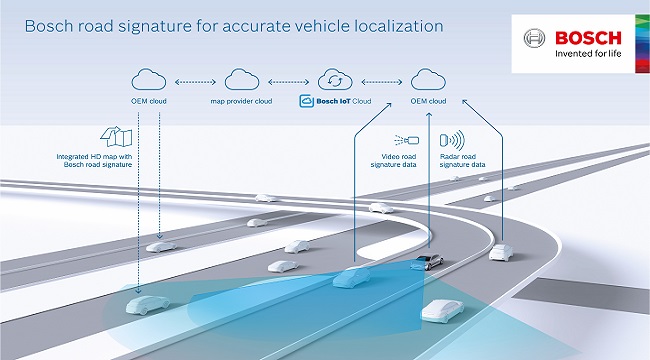 Bosch ve Volkswagen - Yüksek çözünürlüklü haritalar için gerçek zamanlı bilgi topluyor!