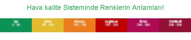 Bulunduğunuz yerin HAVA KALİTESİNİ anlık öğrenebilirsiniz!