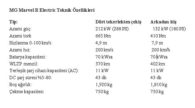 MG'nin Premium yüzde 100 Elektrikli SUV Modeli Marvel R Electric 2022'de Türkiye'de!
