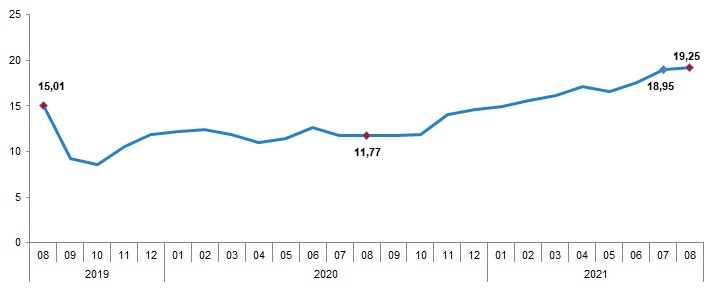 Enflasyon rakamları açıklandı - Tüketici fiyatları aylık...