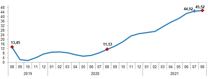 Enflasyon rakamları açıklandı - Üretici fiyatları aylık...