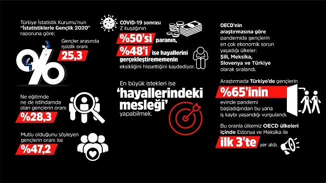 Meslek sahibi olmak isteyen gençlere #Bicesaret desteği!