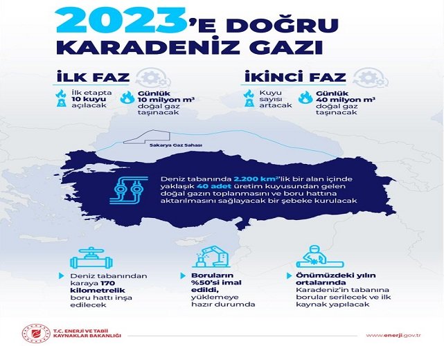 Karadeniz Doğal Gazı - Deniz'den Kara'ya 170 km...