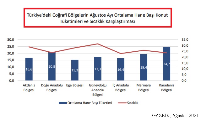 Doğal gaz FATURASI nasıl düşer?