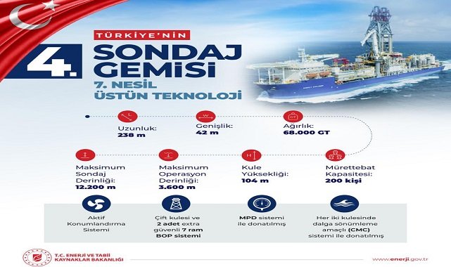 Türkiye'nin 4. Sondaj Gemisi - Özellikleri...