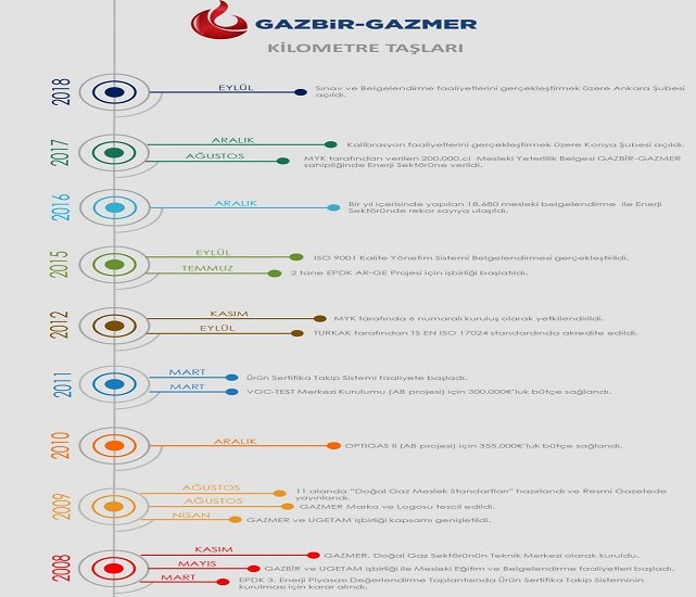 GAZBİR - GAZMER: 'ENLIT Europe'da!