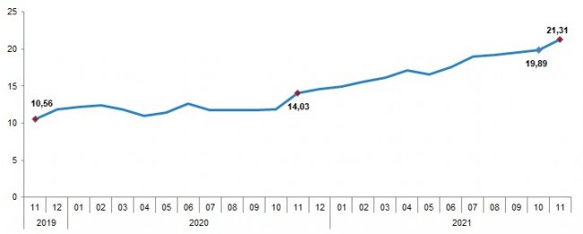 Enflasyon rakamları açıklandı!