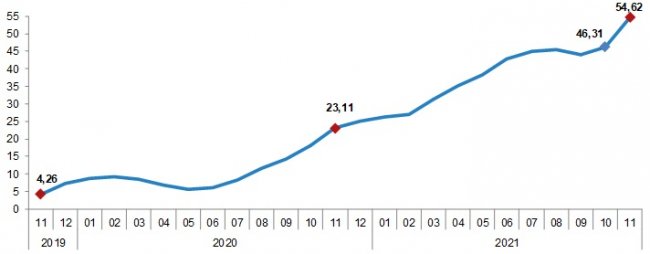 Enflasyon rakamları açıklandı!