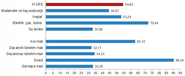 Enflasyon rakamları açıklandı!