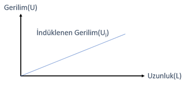 Kablo Topraklama Yöntemleri -    Türk Prysmian Kablo