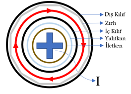 Kablo Topraklama Yöntemleri -    Türk Prysmian Kablo