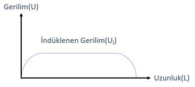 Kablo Topraklama Yöntemleri -    Türk Prysmian Kablo