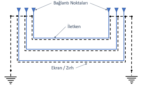 Kablo Topraklama Yöntemleri -    Türk Prysmian Kablo
