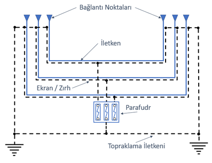 Kablo Topraklama Yöntemleri -    Türk Prysmian Kablo