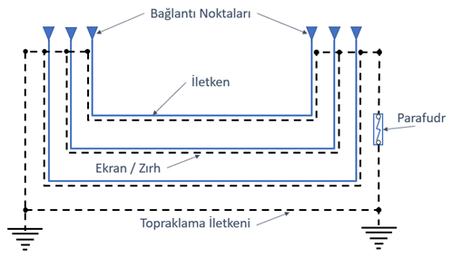 Kablo Topraklama Yöntemleri -    Türk Prysmian Kablo