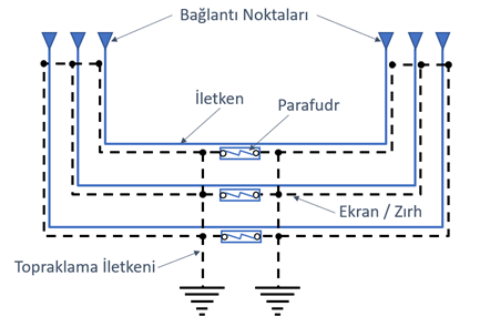 Kablo Topraklama Yöntemleri -    Türk Prysmian Kablo
