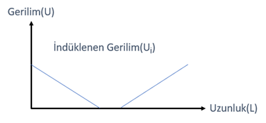 Kablo Topraklama Yöntemleri -    Türk Prysmian Kablo