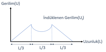 Kablo Topraklama Yöntemleri -    Türk Prysmian Kablo