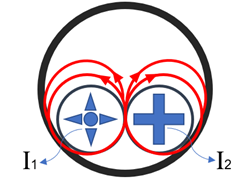 Kablo Topraklama Yöntemleri -    Türk Prysmian Kablo