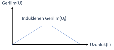 Kablo Topraklama Yöntemleri -    Türk Prysmian Kablo