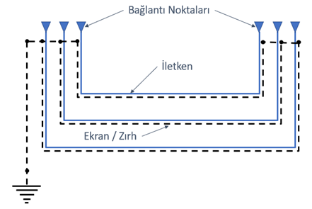 Kablo Topraklama Yöntemleri -    Türk Prysmian Kablo