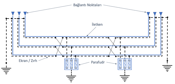Kablo Topraklama Yöntemleri -    Türk Prysmian Kablo