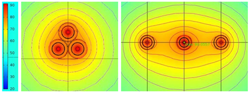 Kablo Topraklama Yöntemleri -    Türk Prysmian Kablo