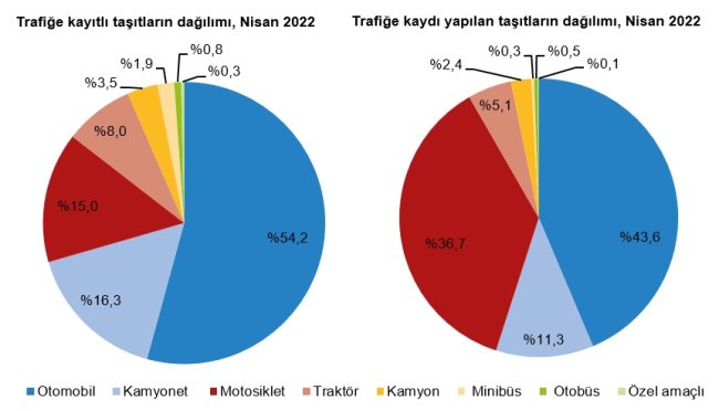 LPG'li araçlar ilk 3'te yok!