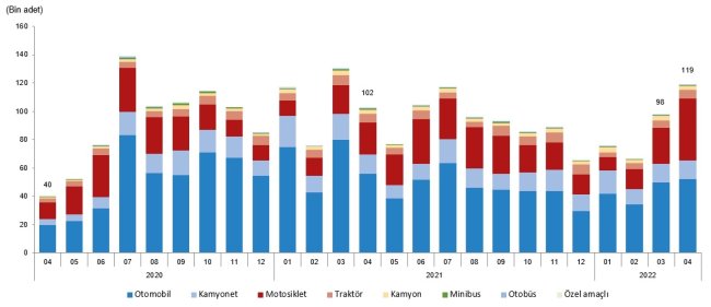 LPG'li araçlar ilk 3'te yok!