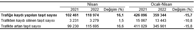 LPG'li araçlar ilk 3'te yok!