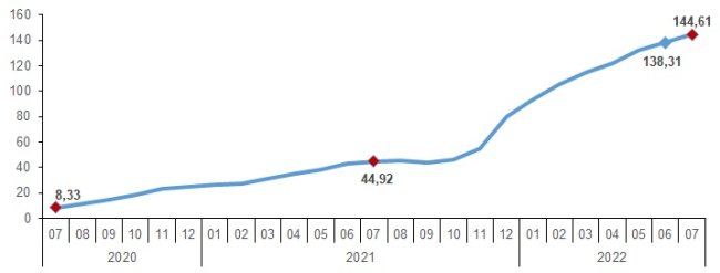 Üretici fiyatları aylık %5,17 arttı - TÜİK!