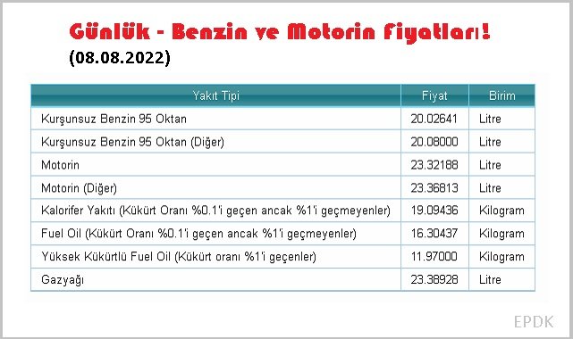 Petrol 95 dolar - İşte bugünkü benzin ve motorin fiyatları!