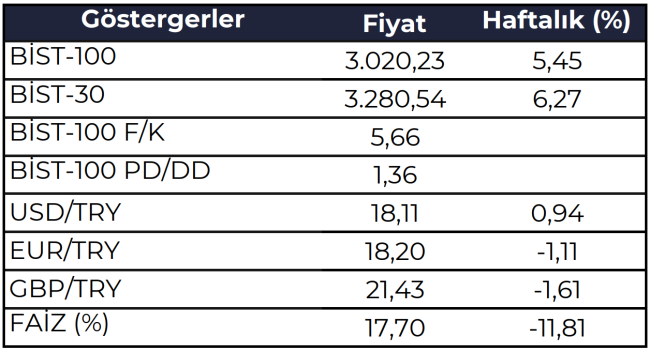 'Artan enerji maliyetleri ve enerjiye erişim kısıtlamalarına bağlı arz sıkıntıları oluşalar' - Ayrıntılar!