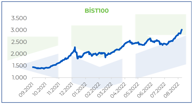 'Artan enerji maliyetleri ve enerjiye erişim kısıtlamalarına bağlı arz sıkıntıları oluşalar' - Ayrıntılar!