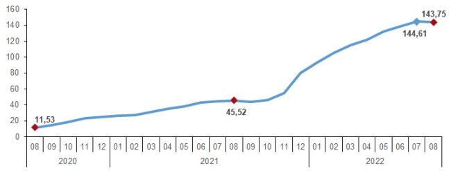 TÜİK ''Üretici ve Tüketici'' enflasyon rakamlarını açıkladı!