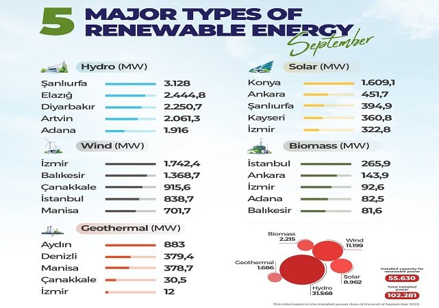 5 Major Types of Renewable Energy - Energy news from Türkiye!