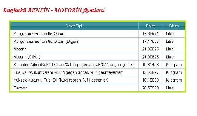 Günlük 'benzin - motorin' fiyatları!