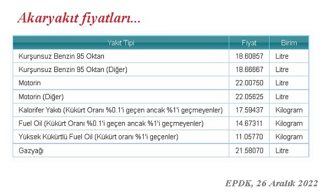 Petrol yükseliyor - ''Bugünkü benzin ve motorin fiyatları...''
