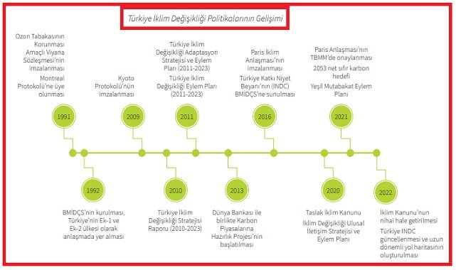 ‘Türkiye Elektrik Sisteminde Esneklik Uygulamalarına Yönelik Politika Seçenekleri' raporu yayınlandı!