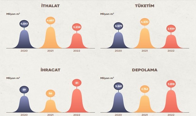 Doğal Gaz sektör Raporu'nu yayınladı - GAZBİR!