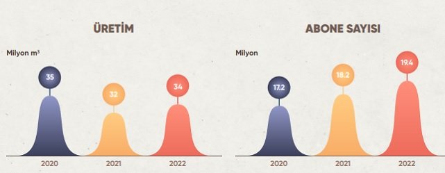 Doğal Gaz sektör Raporu'nu yayınladı - GAZBİR!