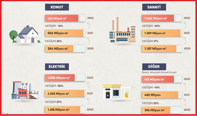 Doğal Gaz sektör Raporu'nu yayınladı - GAZBİR!