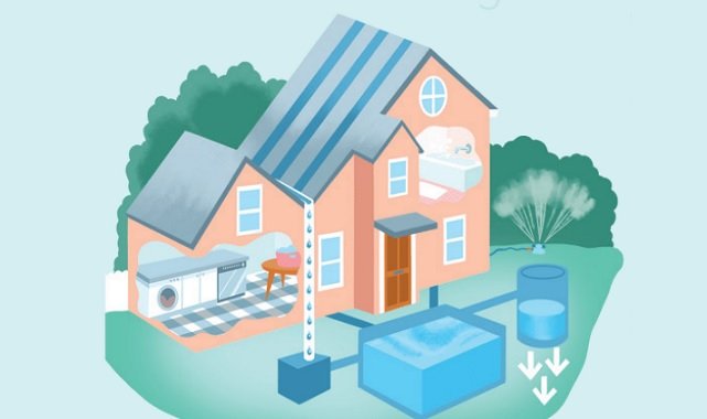 Yağmur suyu hasadı nasıl yapılır?