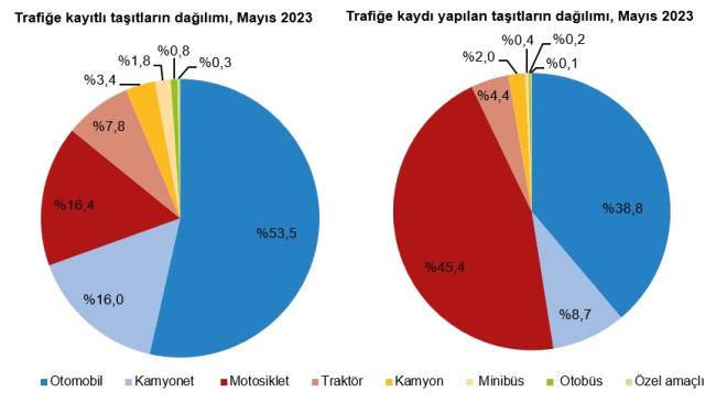 Araç satışlarında ''Benzin ve elektrikli'' öne çıkıyor - İŞTE ayrıntılar!